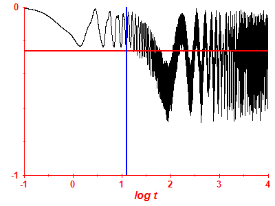 Survival probability log